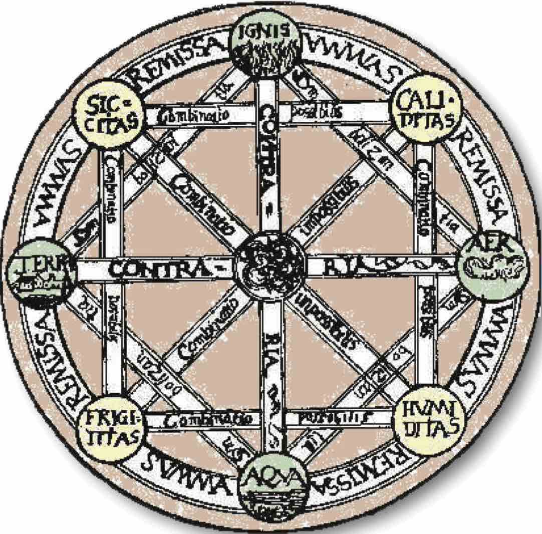 Organizzazione e teleologia in Aristotele